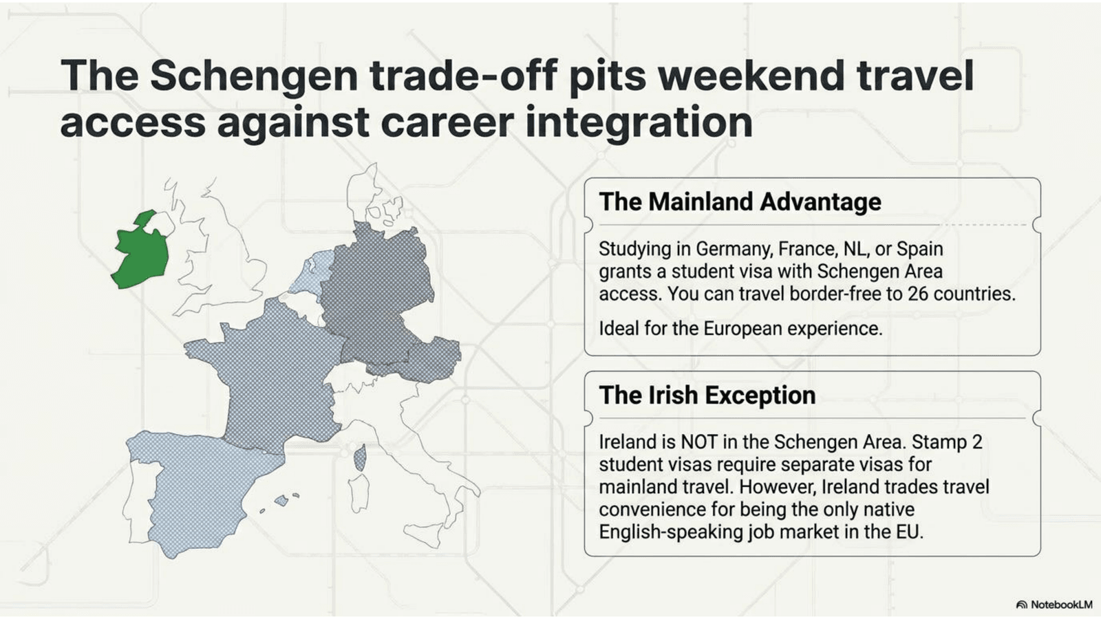 The schengen trade-off pits: Weekend Travel access against post-study employment opportunities.